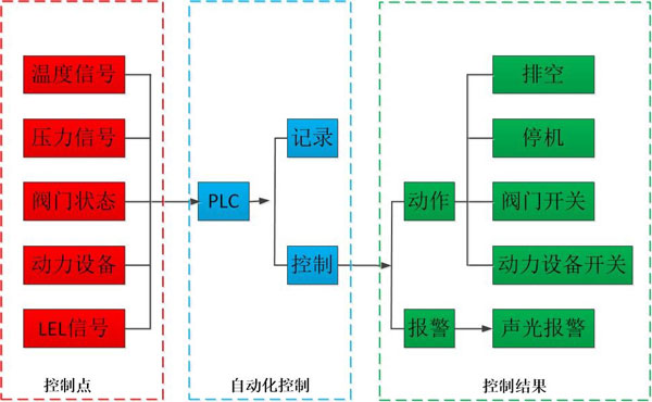 PLC控制原理图.jpg