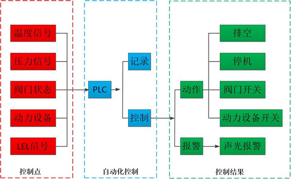 PLC控制原理图.jpg