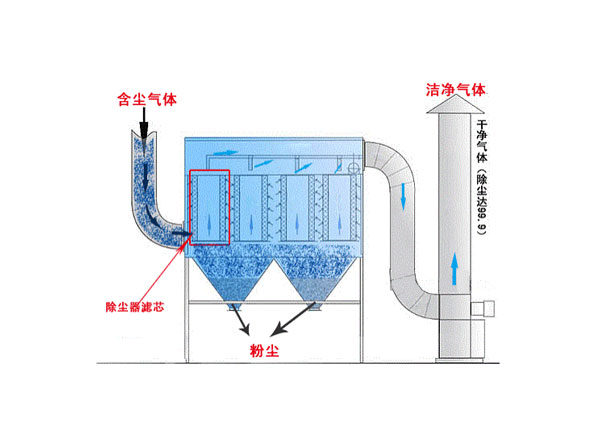 除尘器示意图