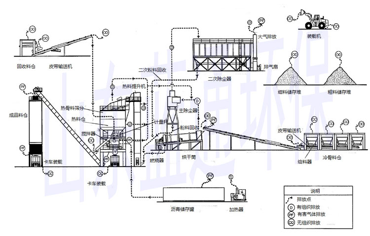 沥青废气处理工艺流程图.jpg